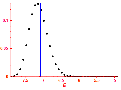 Strength function